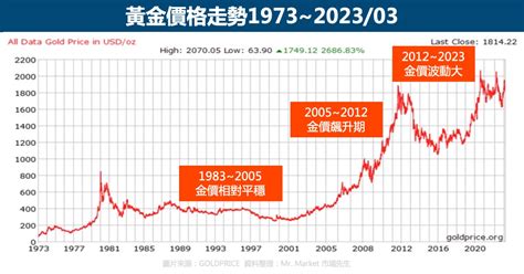 天水黃金價格|黃金價格｜黃金回收｜台灣即時黃金牌價｜金價查